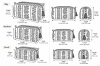 Jharna quilted makeup pouch set, size chart for the three nesting pouches: big 9.5 x 7.5 x 5.5 in, medium 8 x 6.5 x 5 in, small 7.5 x 5.5 x 4 in