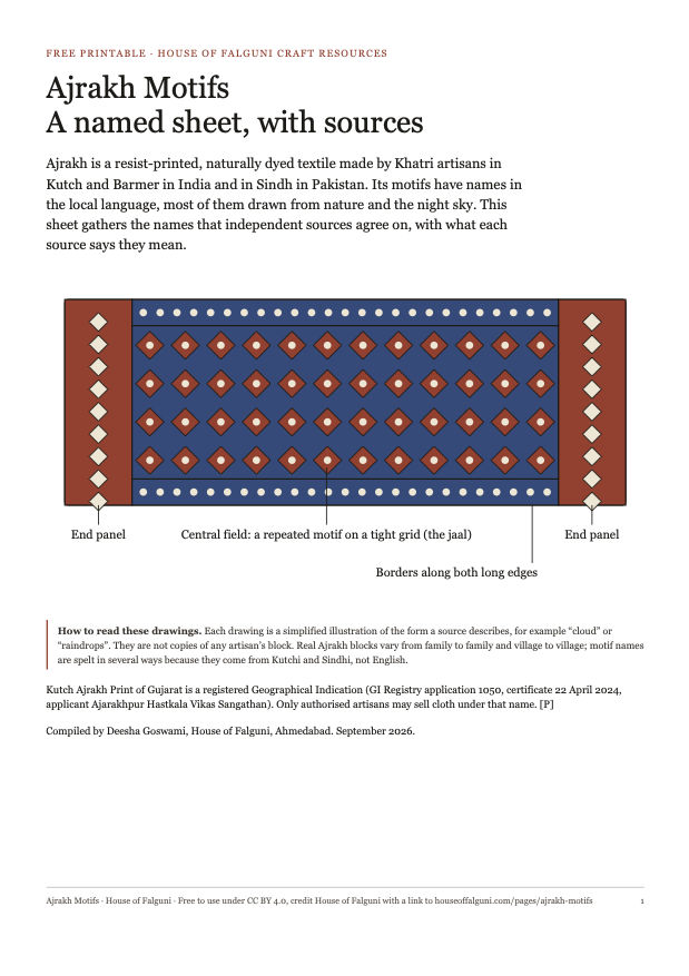 Cover of the Ajrakh Motifs named sheets PDF